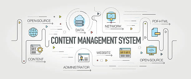 Content Management Systems (CMS)